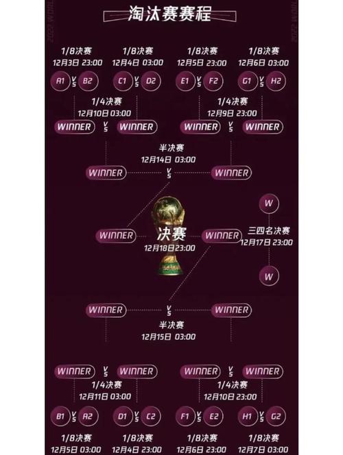 卡塔尔世界杯赛程时间表是怎样的?