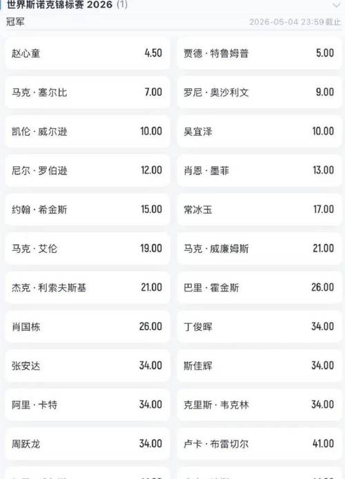 2022世界杯夺冠赔表率最新变化?哪支球队最被看好?