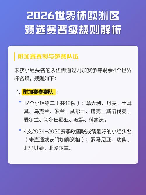 世界杯预选赛赛制有哪些最新变化?