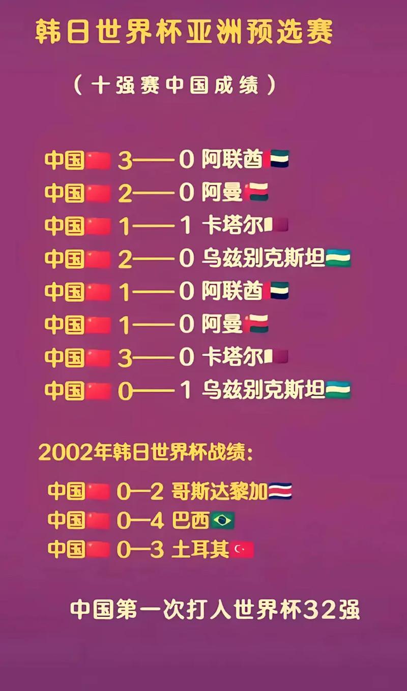 2002年世界杯中国队战绩如何?小组赛出线了吗?