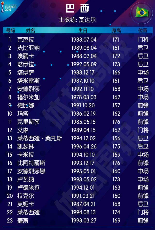 2019女足世界杯赛程时间是什么?