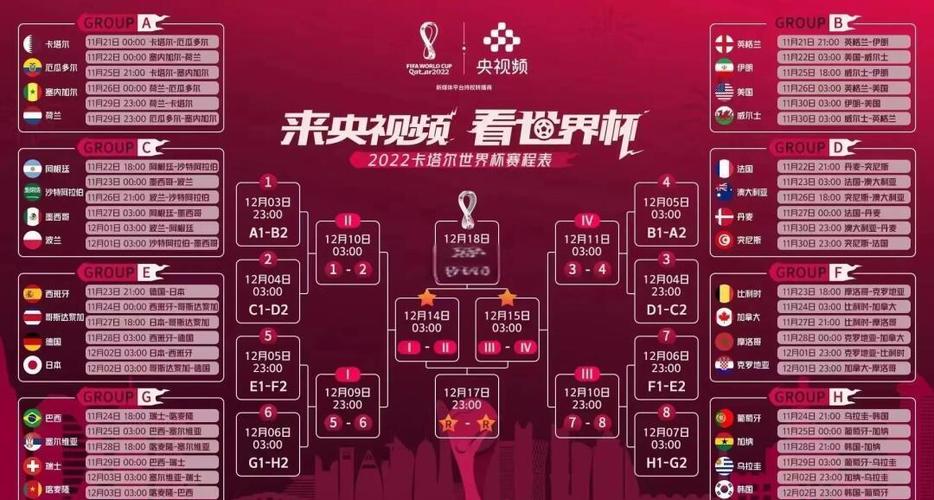 2022年世界杯开幕时间具体是哪一天？