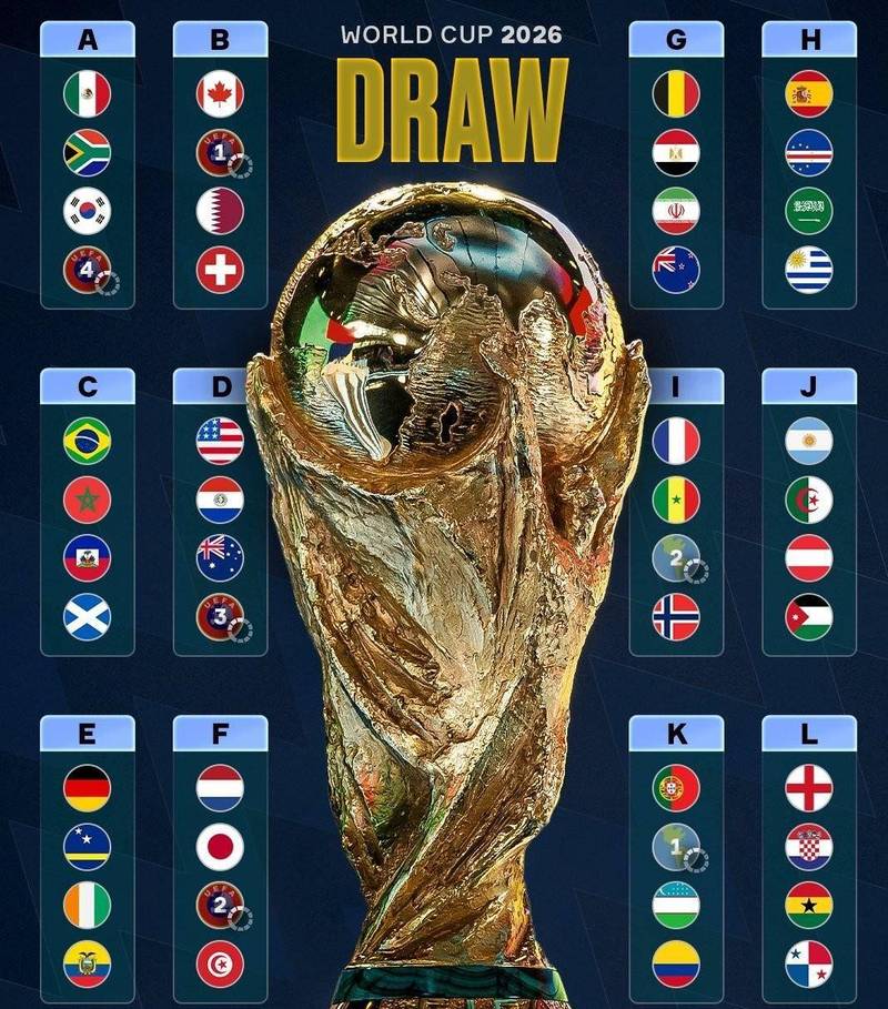 世界杯八强出炉,谁能问鼎冠军?