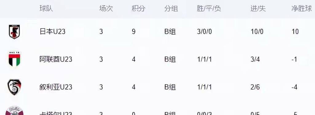 日本男足世界杯最好成绩是第几名?