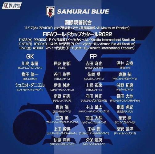 日本队世界杯名单公布,哪些球员入选?
