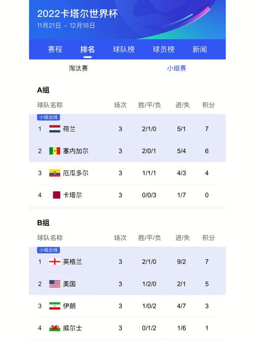 2022世界杯赛程是怎样的?完整比赛时间表一览