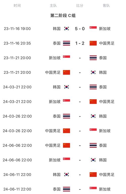 中国男足世界杯预选赛亚洲区赛程安排?