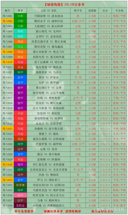 2018世界杯全部战绩一览:谁夺得了冠军?