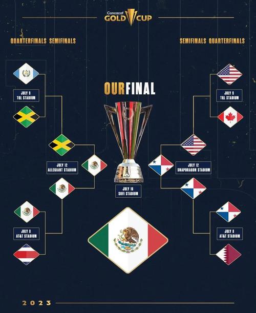 2026世界杯中北美区如何产生晋级名额?