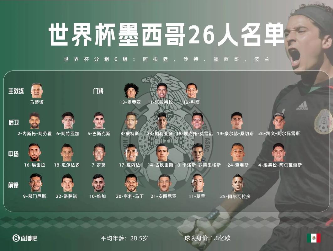 2022世界杯32强名单出炉?哪些球队成功晋级卡塔尔?