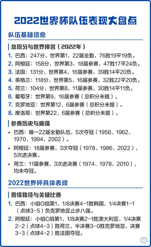 2022年世界杯有多少支参赛队伍?