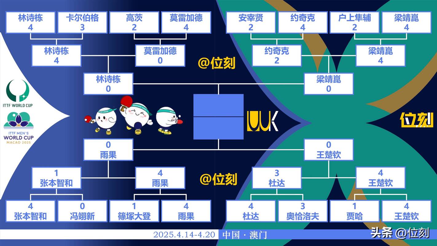 2018世界杯四强都有哪些球队?