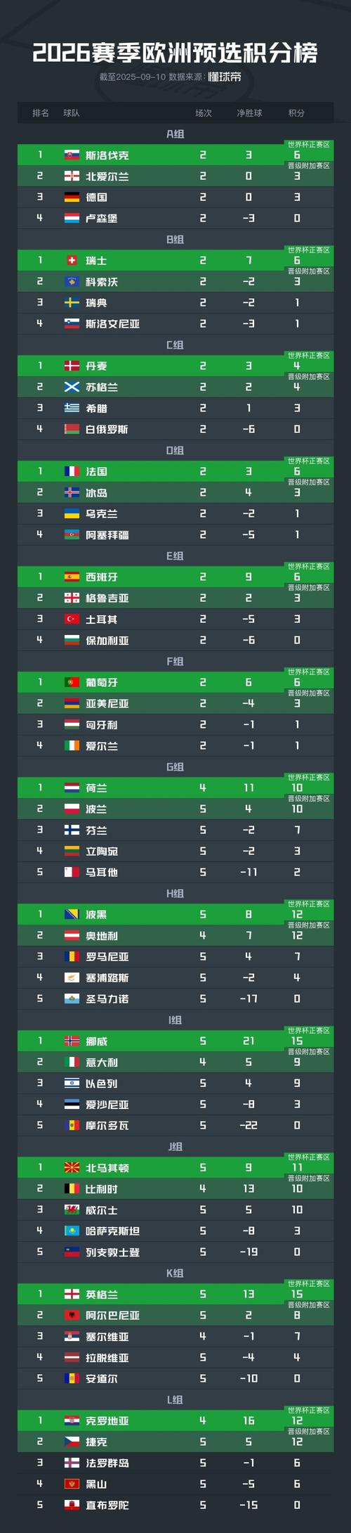 2022世界杯预选赛赛程安排是怎样的?