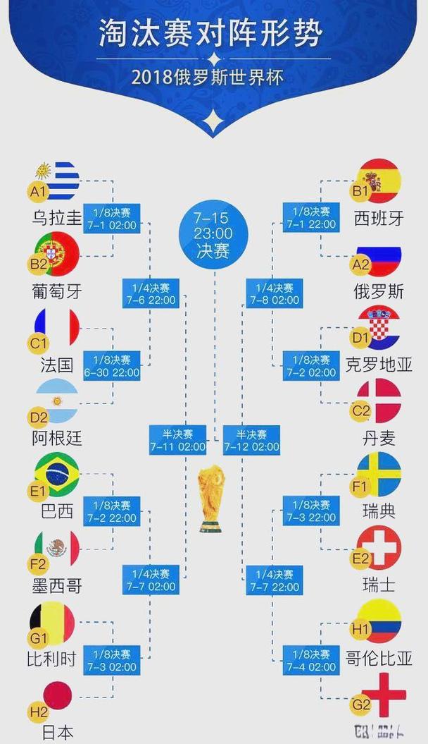 世锦赛与世界杯有哪些本质区别?