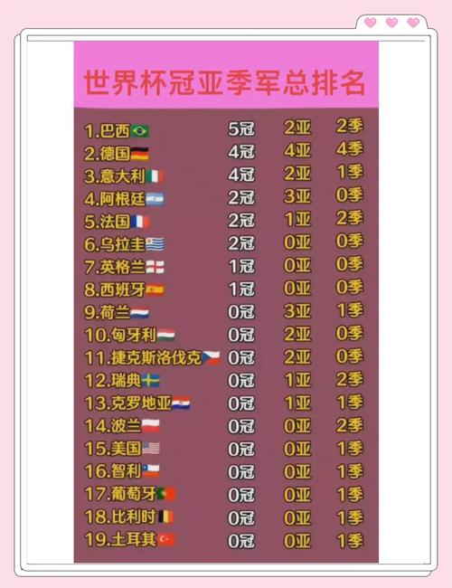 2018世界杯最终名次表?冠军法国队排名一览