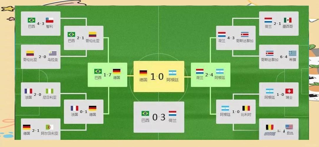 2014年巴西世界杯淘汰赛有哪些经典对决?