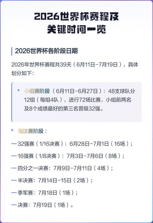 2026世界杯赛制有何重大变化?