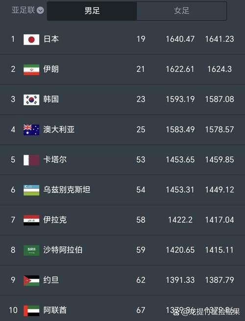 世界杯亚洲区出线规则是什么?