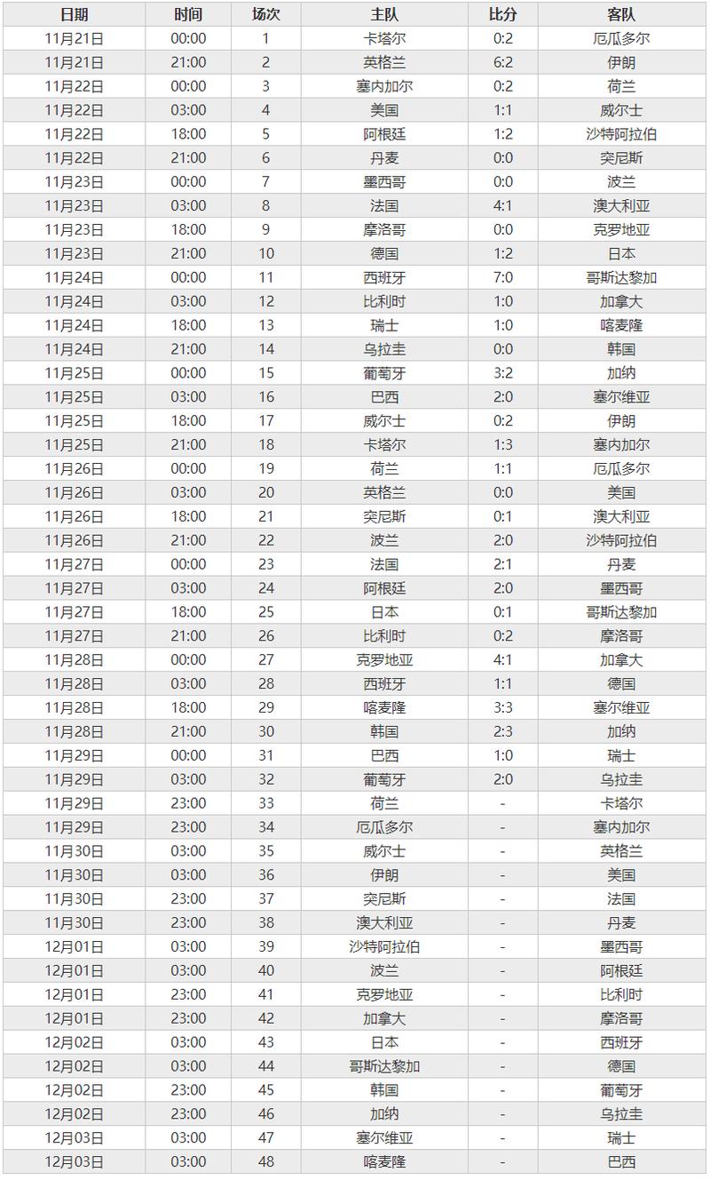 俄罗斯世界杯大数据揭示了哪些足坛新趋势?