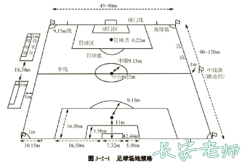 世界杯足球场标准尺寸是多少米?