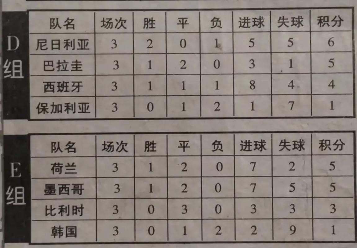 世界杯小组积分相同怎么排名?