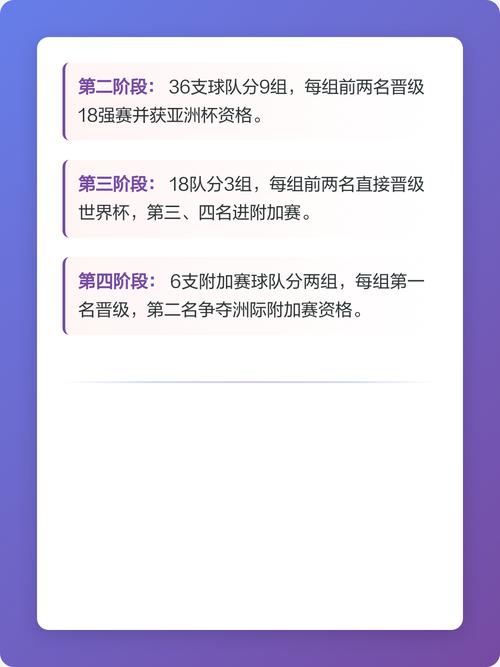 亚洲区世界杯名额如何分配?