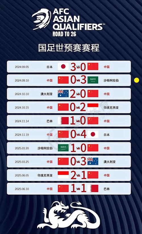 2022世界杯亚洲区预选赛国足能否出线?