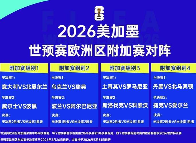 世界杯欧洲区附加赛规则是什么?