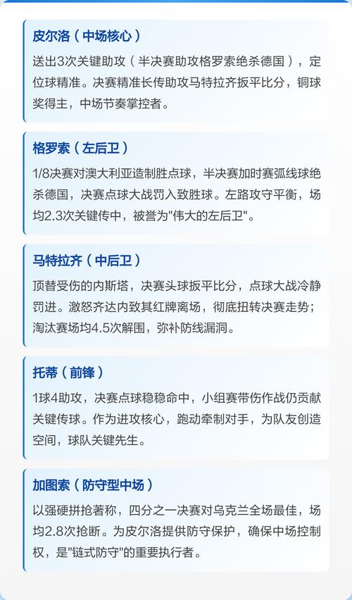 2006世界杯意大利夺冠阵容有哪些关键球员?