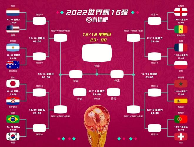 2026世界杯十六强对阵规则是怎样的?