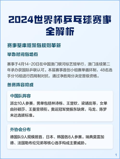2024乒乓球世界杯赛程表出炉?国乒参赛名单及直播时间一览